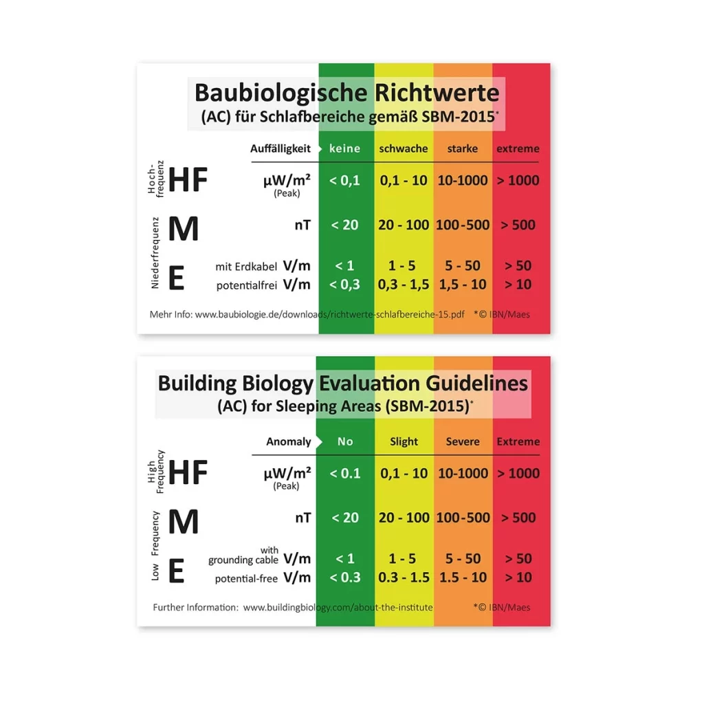 emf meters high frequencies