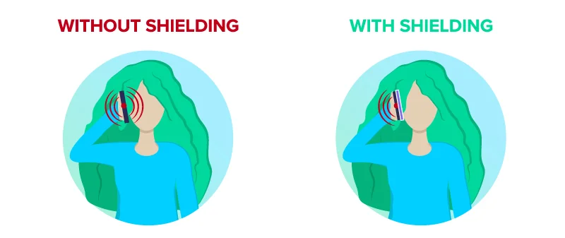cellphone With and without shielding